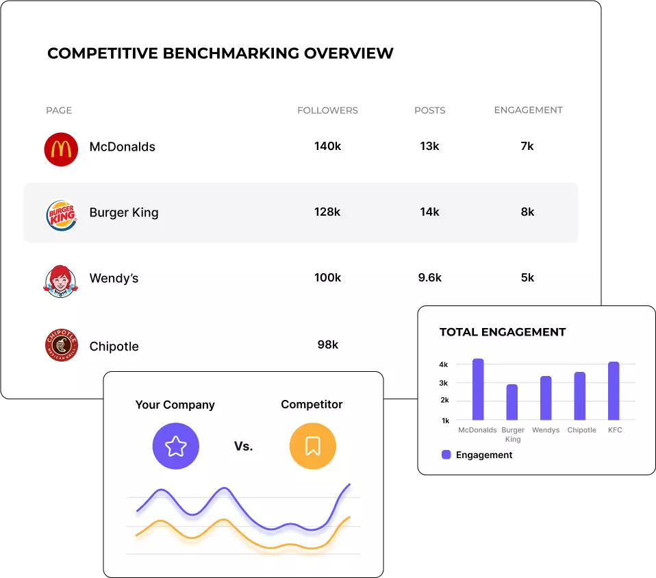 Track Content Performance
